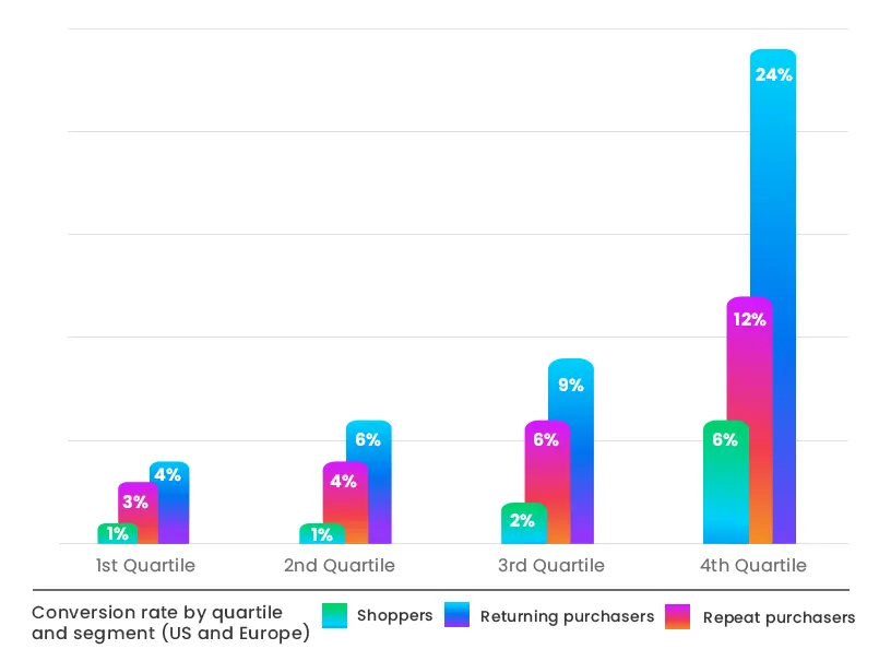 Facebook Retargeting Ads